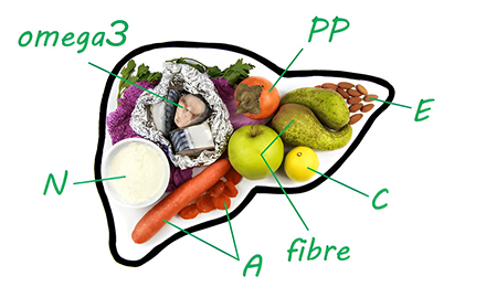 Diet planning